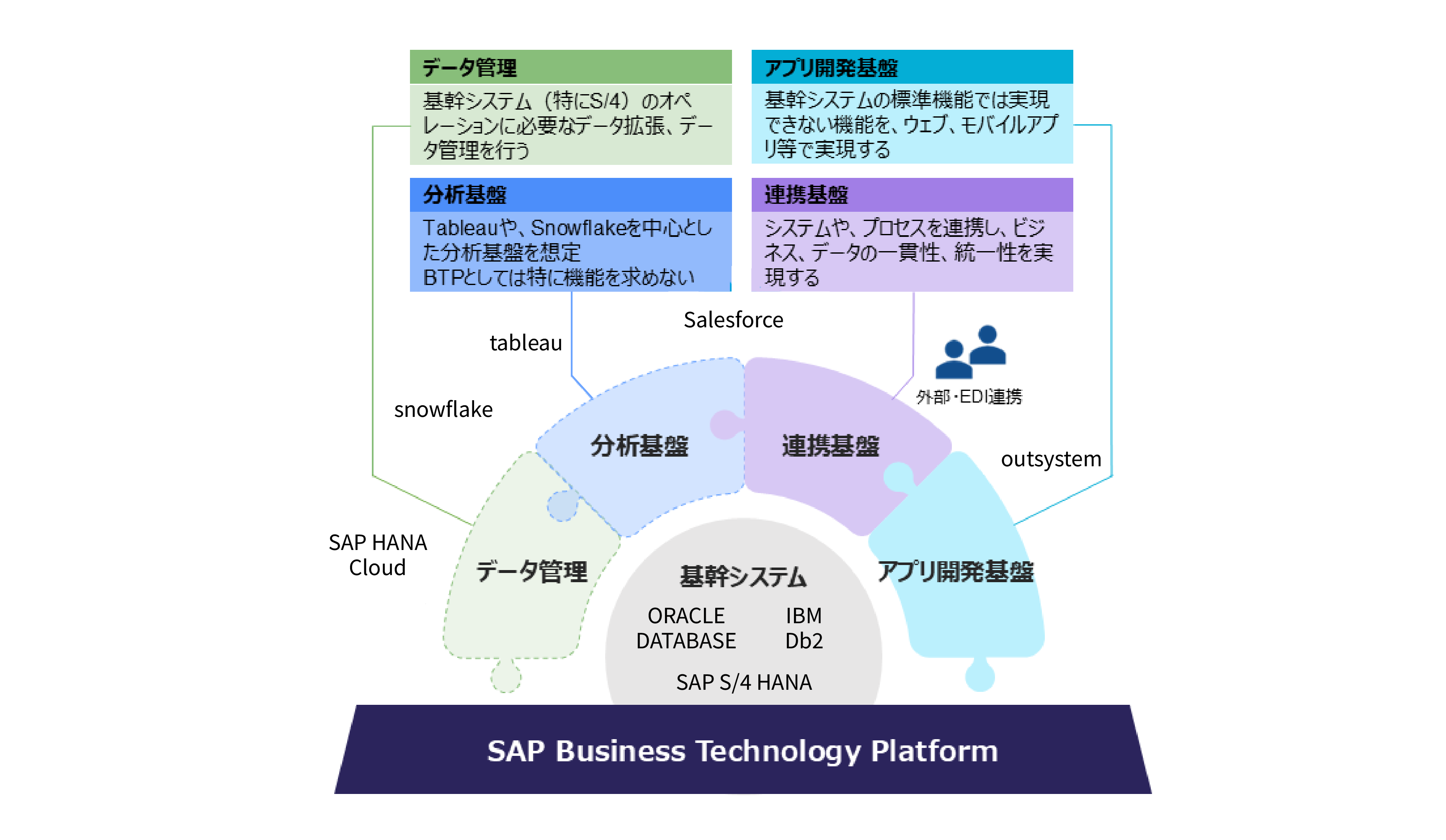 ビジネスコンサルティングのクニエ、「SAP AWARD OF EXCELLENCE 2019